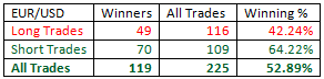 Outside-Bar-Trading-Strategy-table01