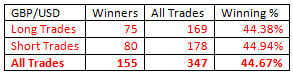 Outside-Bar-Trading-Strategy-table02