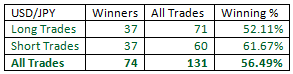 Outside-Bar-Trading-Strategy-table03