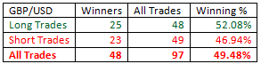 Outside-Bar-Trading-Strategy-table06