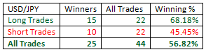 Outside-Bar-Trading-Strategy-table07