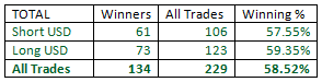 Outside-Bar-Trading-Strategy-table11