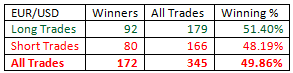 Outside-Bar-Trading-Strategy-table16