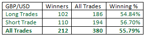 Outside-Bar-Trading-Strategy-table17