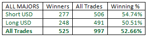 Outside-Bar-Trading-Strategy-table19