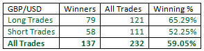 Outside-Bar-Trading-Strategy-table20