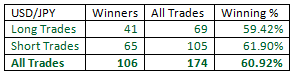 Outside-Bar-Trading-Strategy-table21