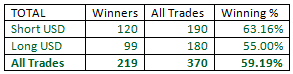 Outside-Bar-Trading-Strategy-table22