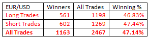 Outside-Bar-Trading-Strategy-table23