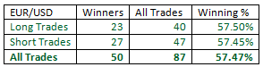 Outside-Bar-Trading-Strategy-table27