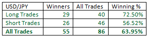 Outside-Bar-Trading-Strategy-table29