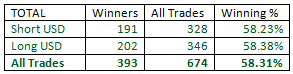 Outside-Bar-Trading-Strategy-table30