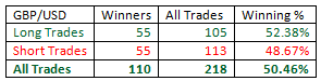 Outside-Bar-Trading-Strategy-table02