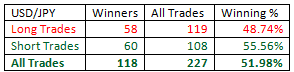 Outside-Bar-Trading-Strategy-table03