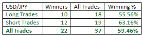 Outside-Bar-Trading-Strategy-table06