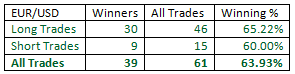 Outside-Bar-Trading-Strategy-table13