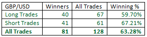 Outside-Bar-Trading-Strategy-table16