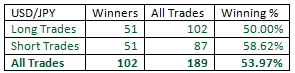 Outside-Bar-Trading-Strategy-table17