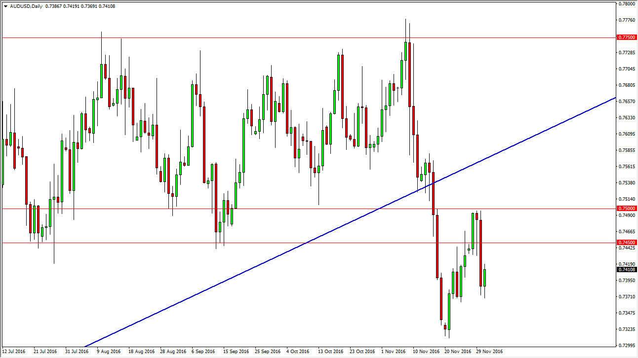 Aud Usd Live Forex Chart