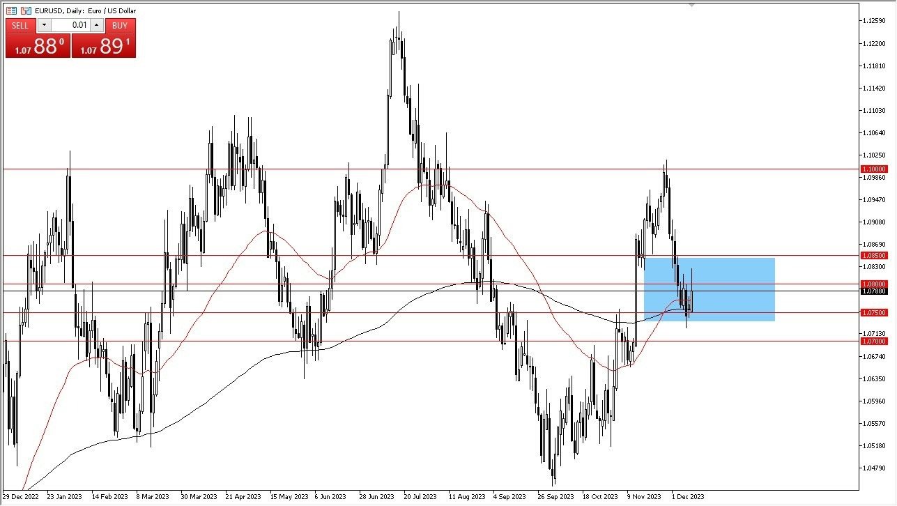 Eur Usd Hoy Euro Busca Direcci N Dailyforex