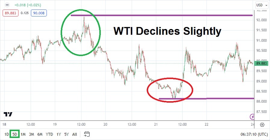 Crude Oil Forecast