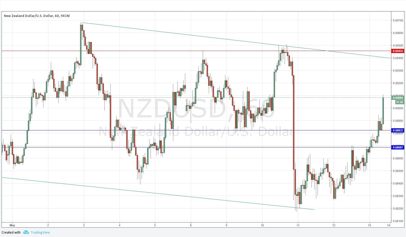 Nzd Usd Forex Signal 15 May 2017 Dailyforex - 