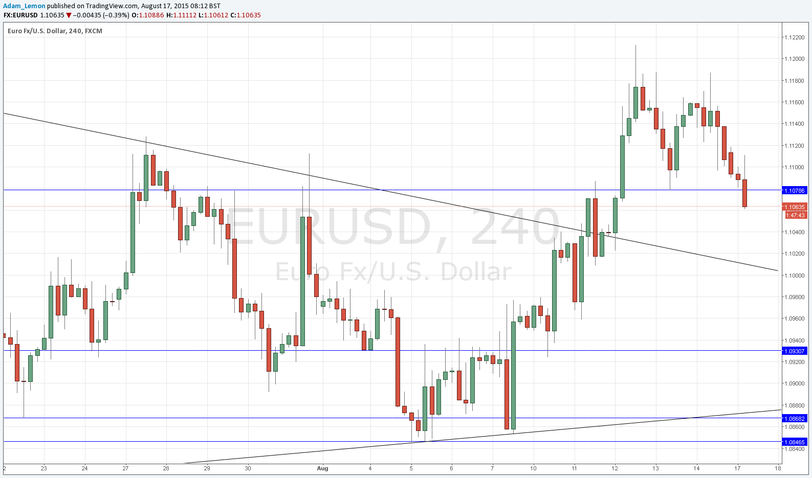 Eur Usd Forex Signal 17 August 2015 Dailyforex - 