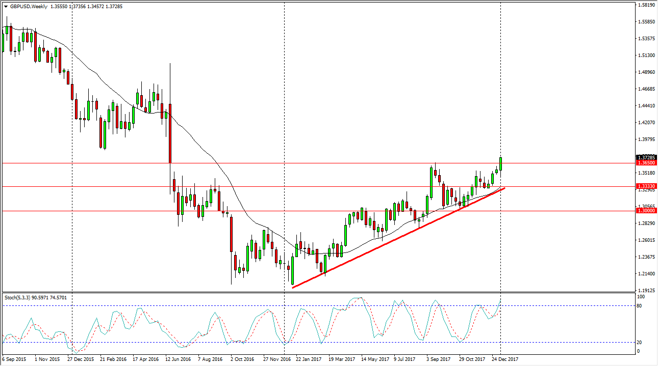 Weekly Forex Forecast 14 January 2018 Dailyforex - 