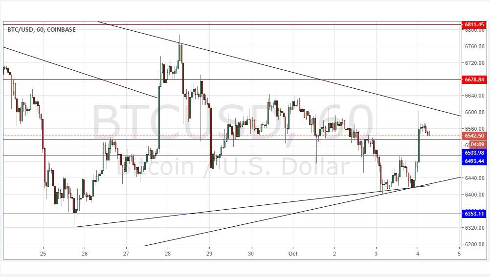 BTCUSD