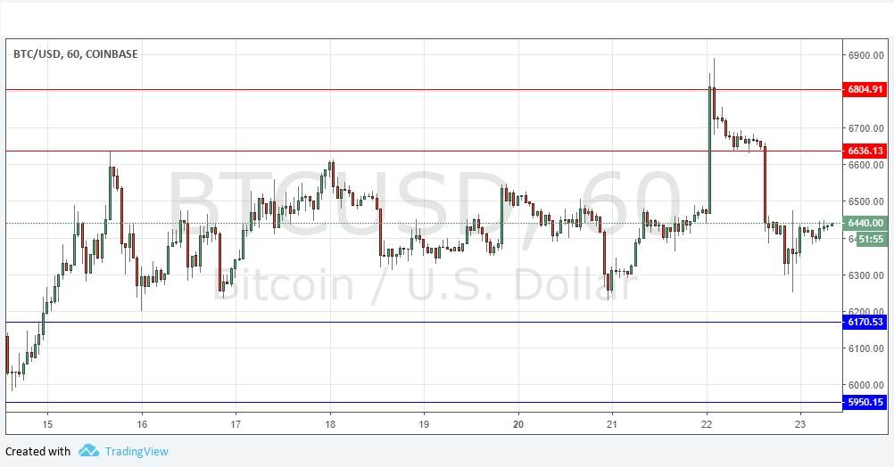 BTCUSD