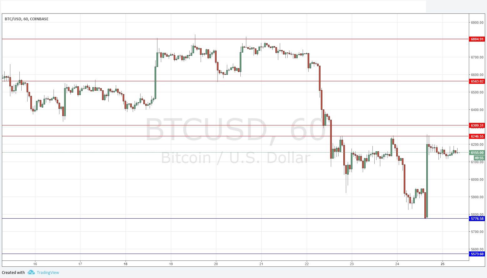 BTCUSD