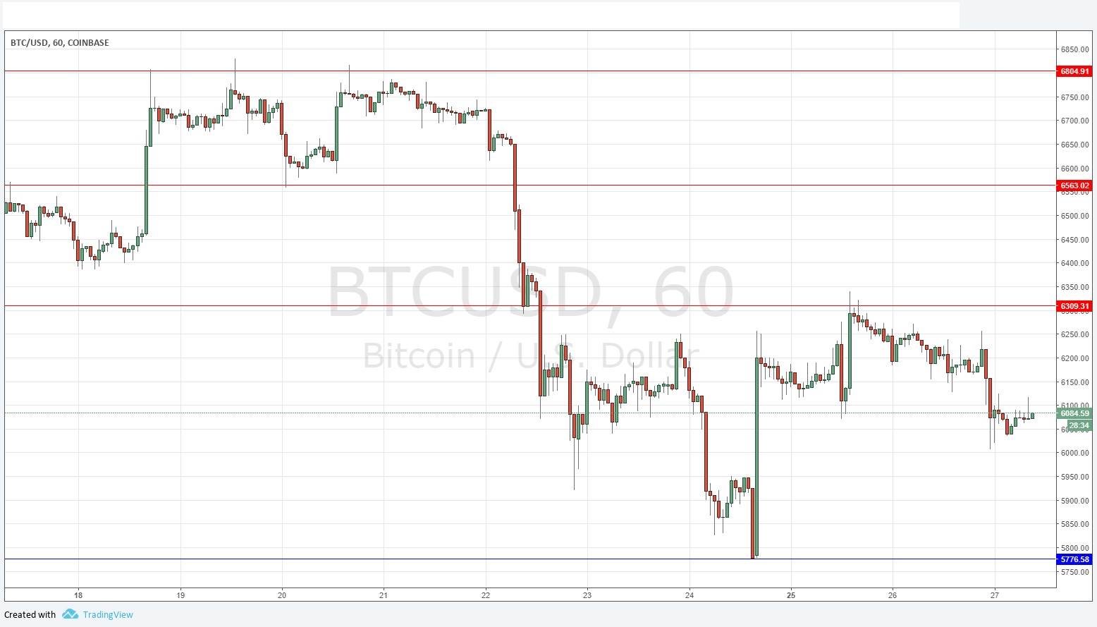 Daily Forex Blog Btc Usd Forex Signal Wednesday June 27 - 