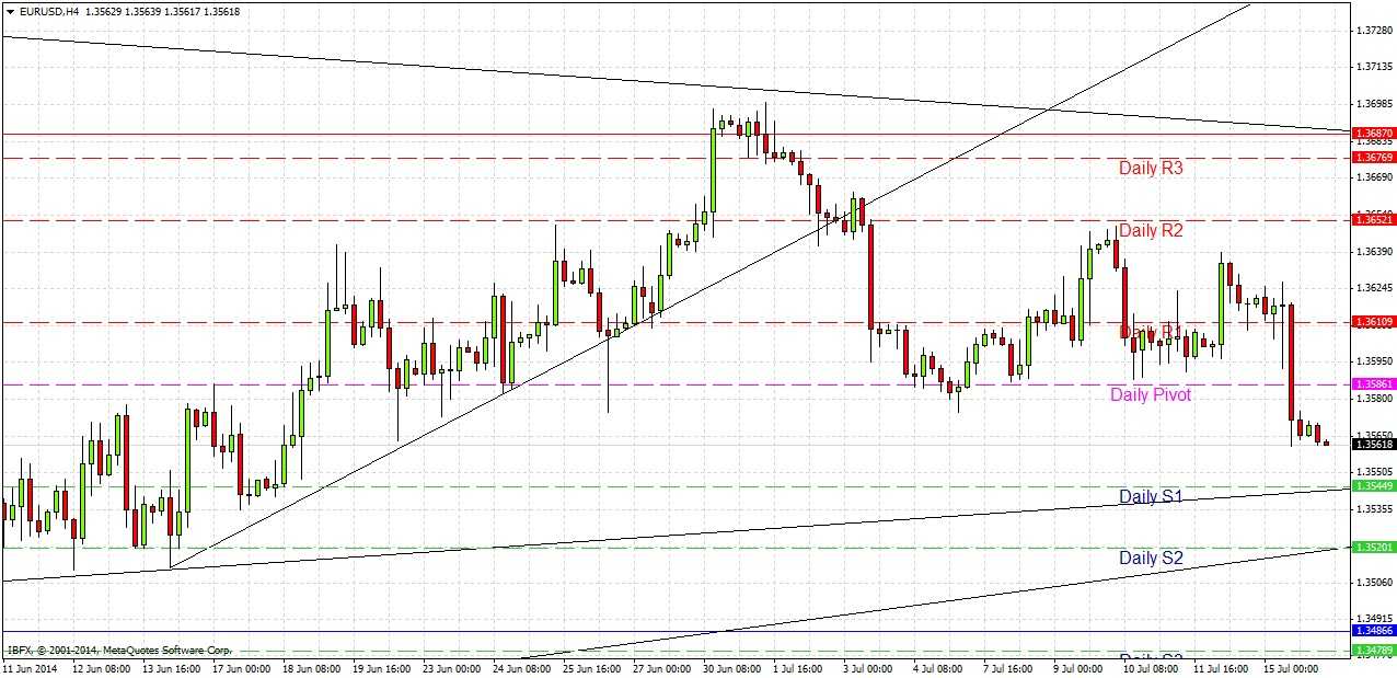 Eur Usd Forex Signal July 16 2014 Dailyforex - 