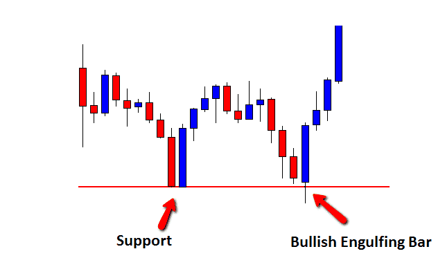 How to Trade with False Breaks | DailyForex