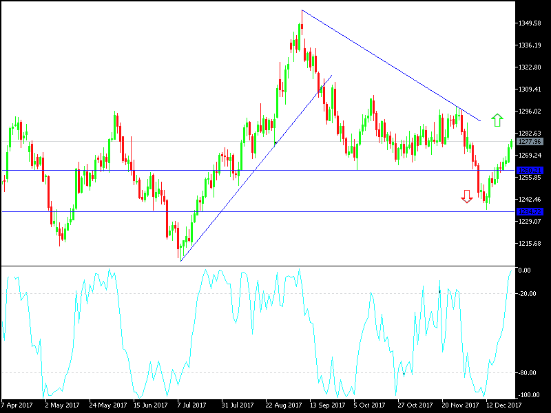 Daily Forex Gold Technical Analysis - 