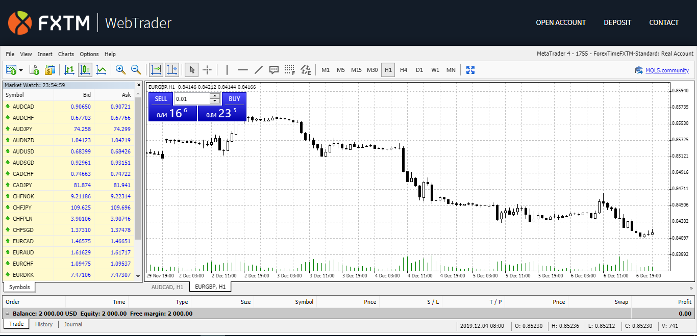 FXTM (ForexTime) Review 2021: a Safe Forex Broker?