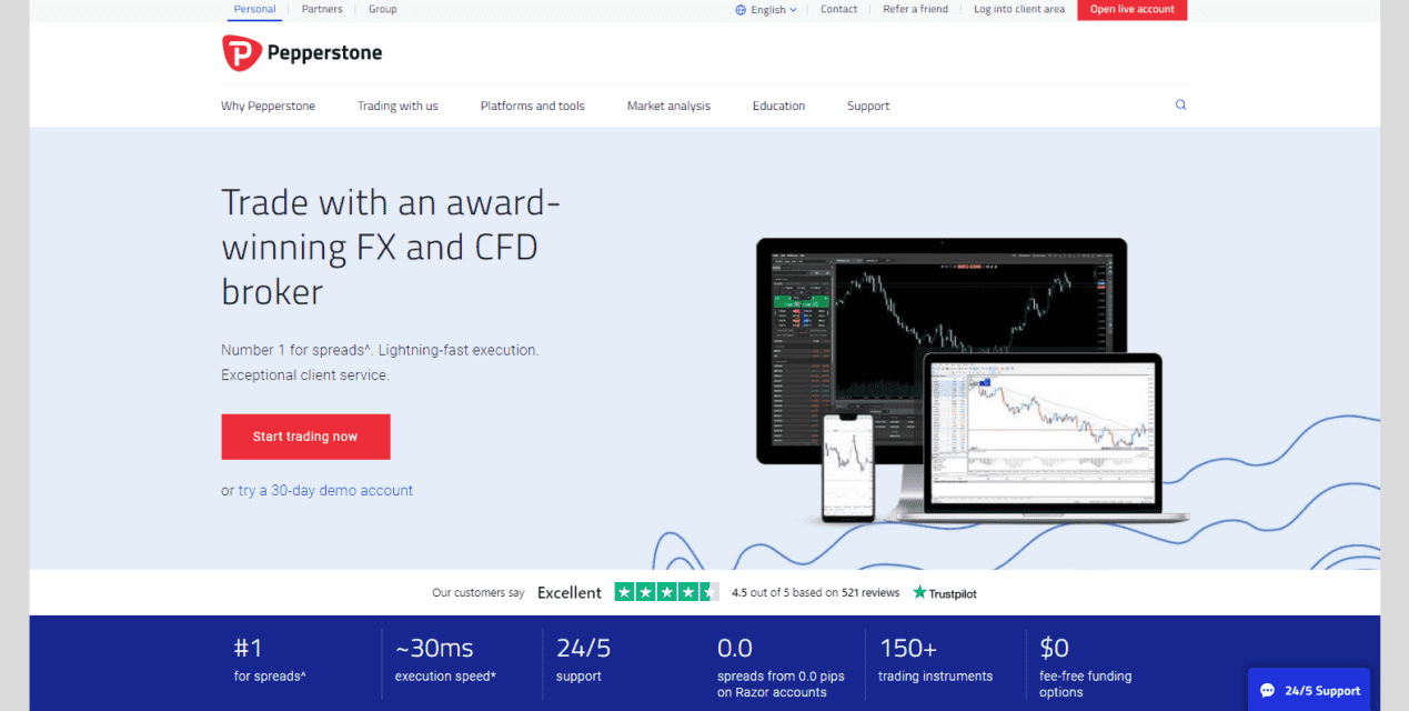 Pepperstone vs FXCM Comparison