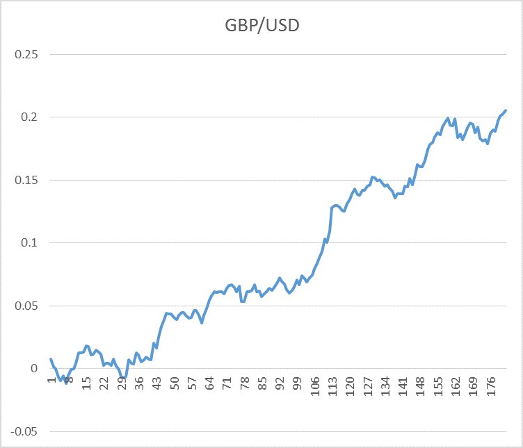 How Effective Is the Asian Range for Forex Trading Success?