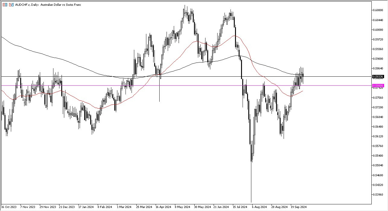 AUD/CHF Forex Signal Today - 04/10: Choppy Trading (Chart)