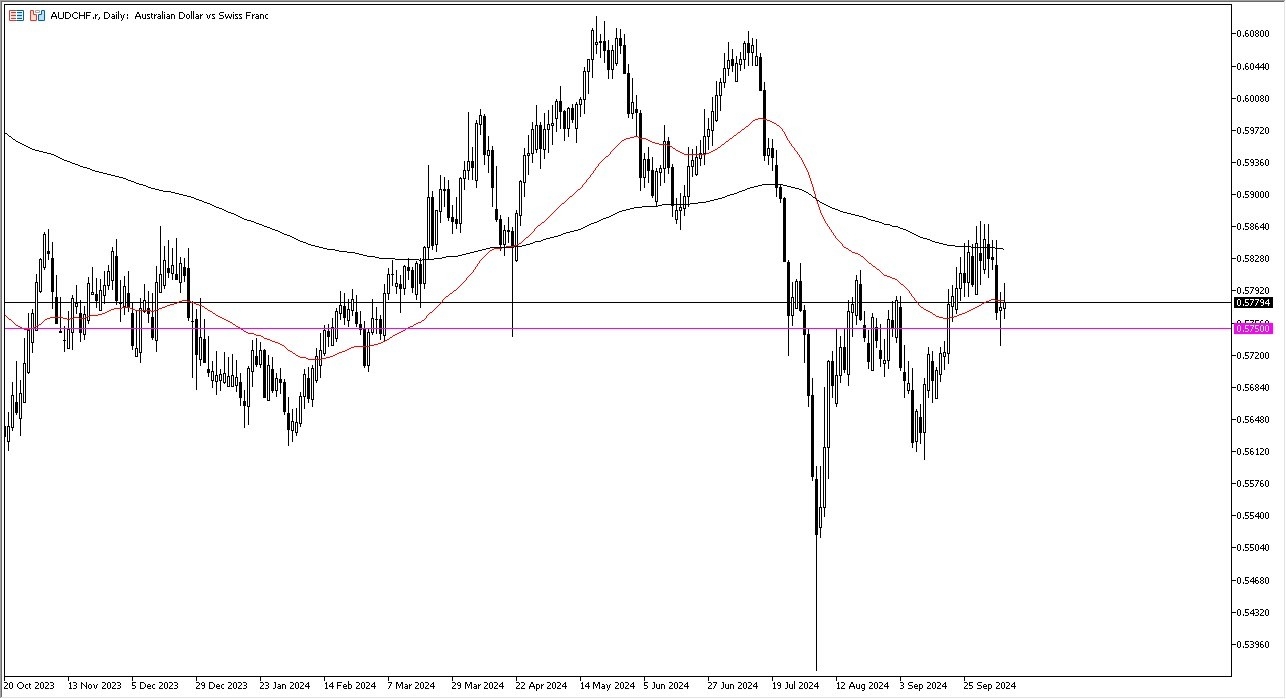 AUD/CHF Forecast Today - 10/10: AUD/CHF Struggles (Video)