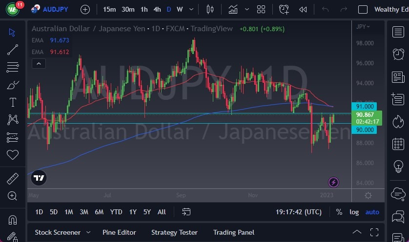 AUD/JPY