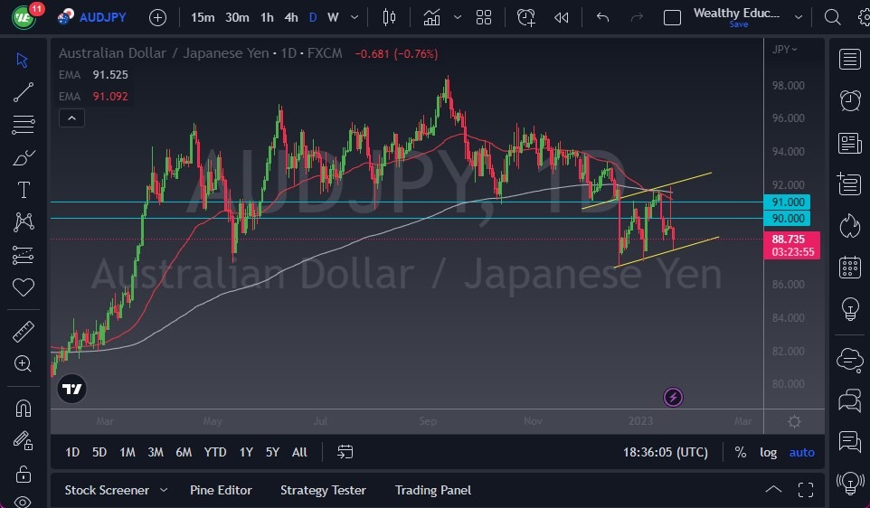 AUD/JPY