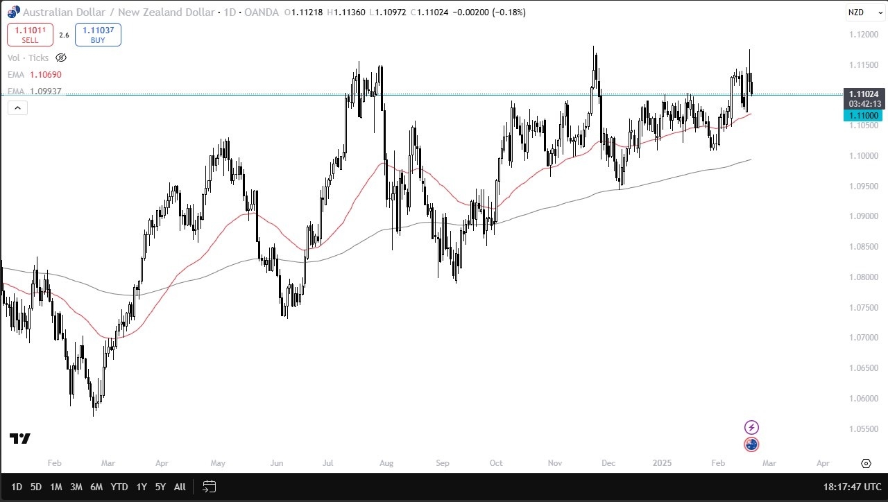 AUD/NZD Forecast Today 21/02: Holds Above 1.11 (graph)