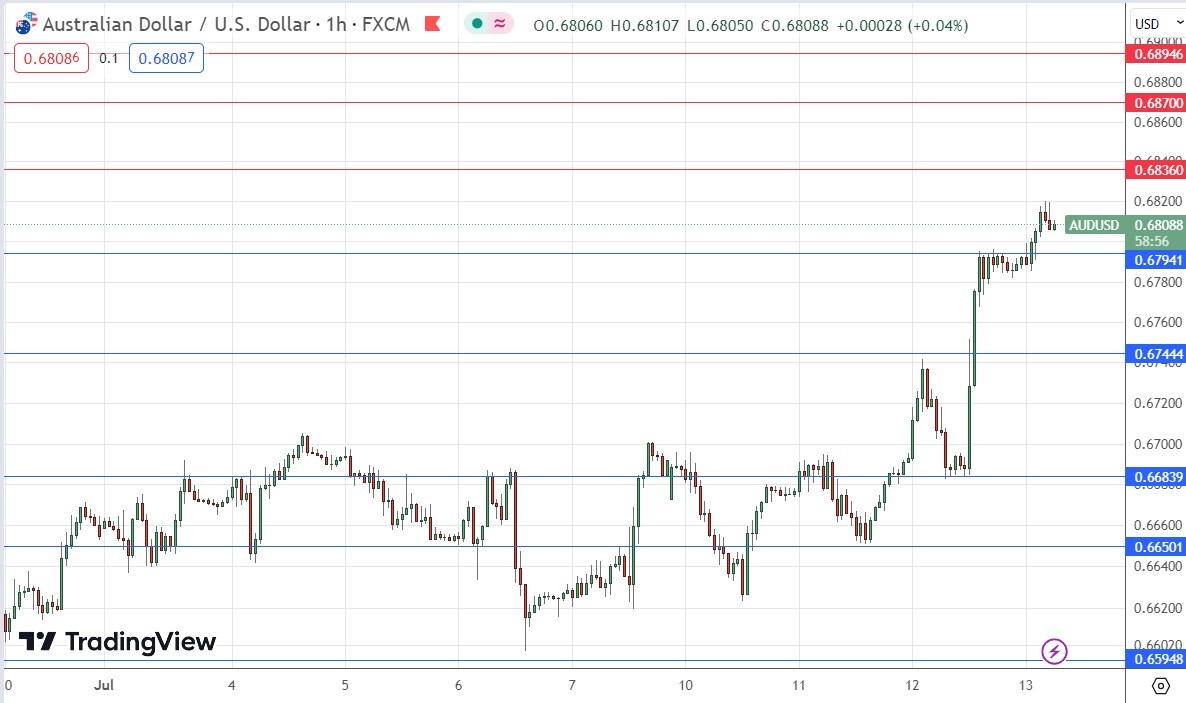 AUDUSD