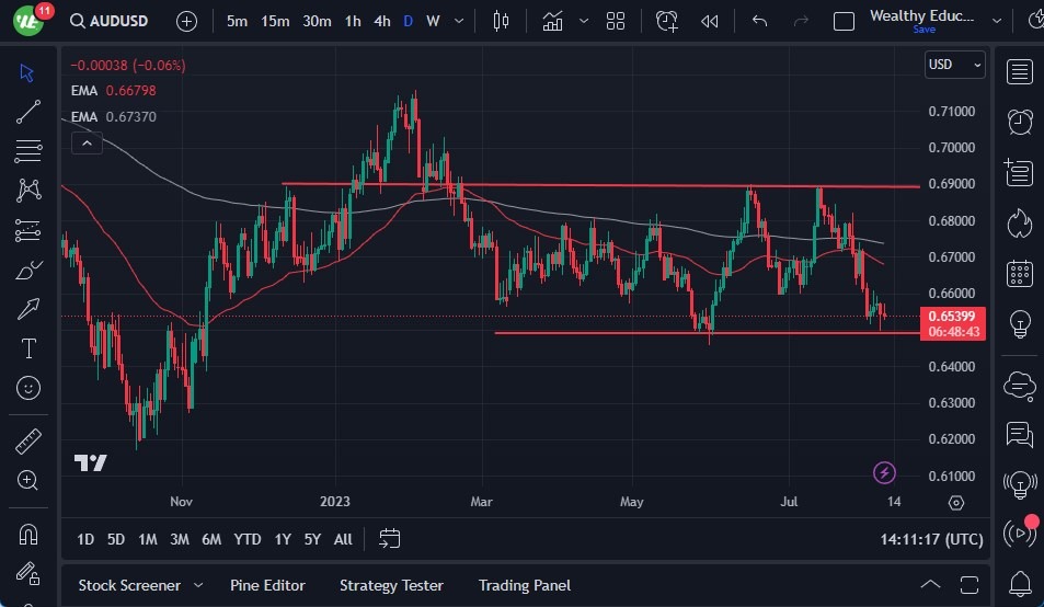 AUDUSD