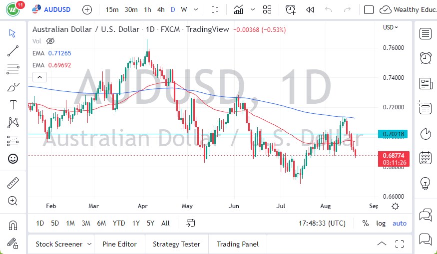 AUDUSD