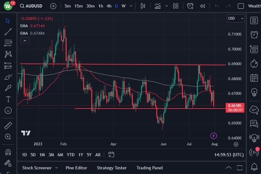 AUDUSD