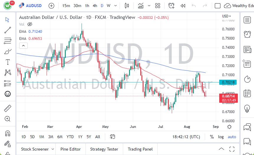 AUD/USD