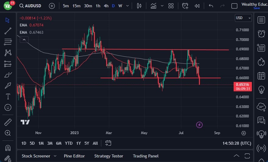 AUDUSD