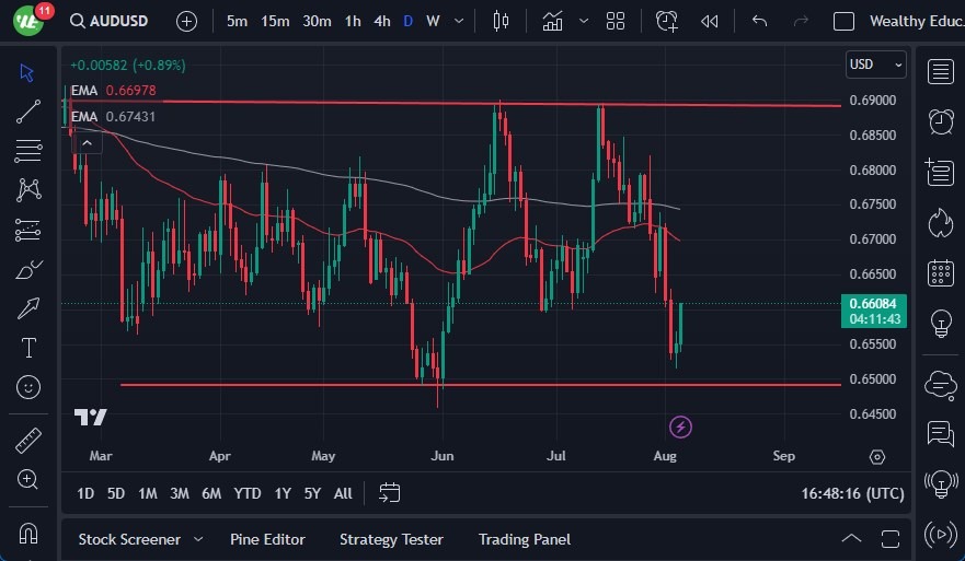 AUDUSD